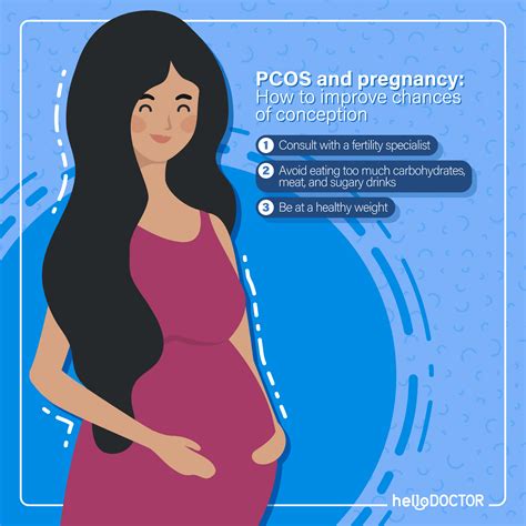 paano malalaman na may pcos ka|Sintomas ng PCOS: Checklist Para sa Mga .